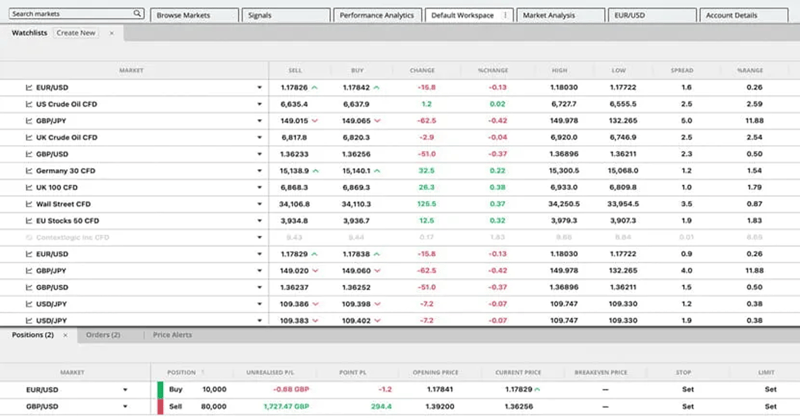 Close EUR/USD trade in the Positions Subtab Positions subtab with EUR/USD at the top in FOREX.com web platform