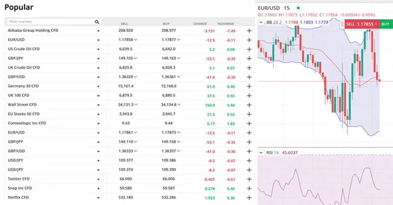 EUR/USD in Market Info EUR/USD in Market Info in FOREX.com web platform