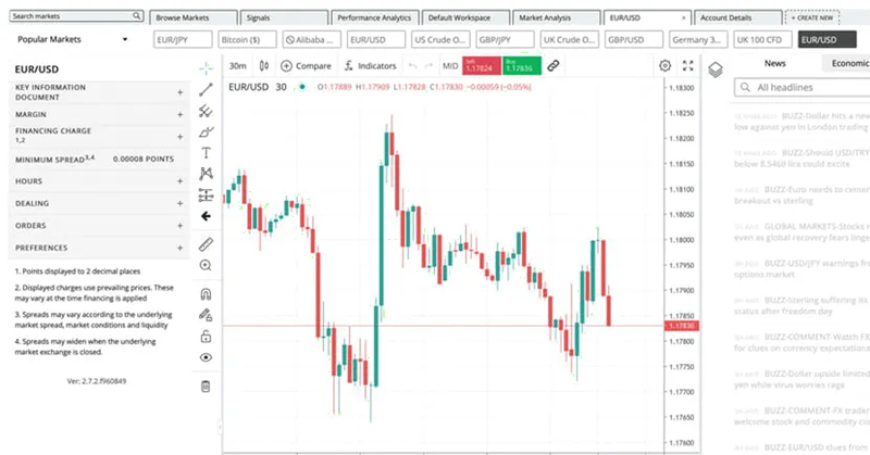 EUR/USD in Market Info with Additional Details EUR/USD in Market Info showing additional details including the financing charge in FOREX.com web platform