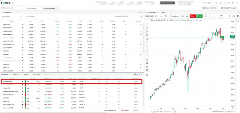 Where to Close your Commerzbank Position to Take Profit Positions subtab with Commerzbank highlighted in FOREX.com platform