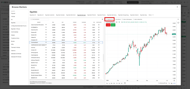 Equities Markets and Commerzbank Live Price Chart with Market info Selected Commerzbank chart with Market info selected in FOREX.com platform