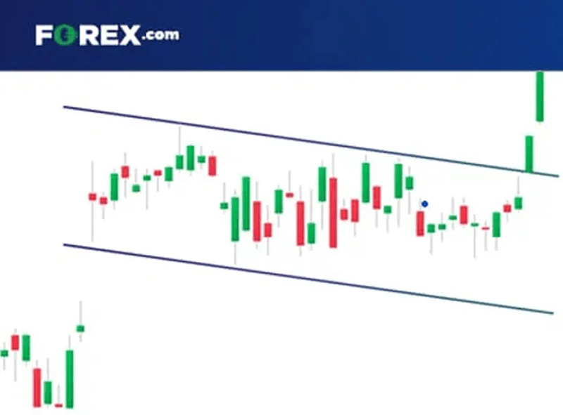 Bullish Flag FOREX.com logo and bullish flag