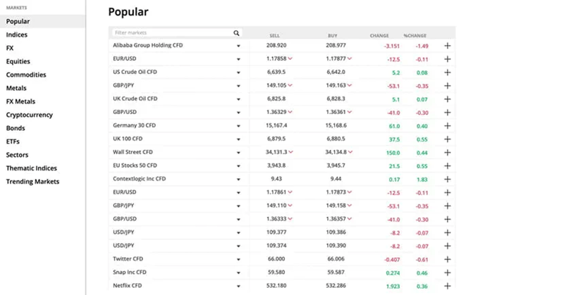 Popular markets in FOREX.com web platform Popular markets in FOREX.com web platform