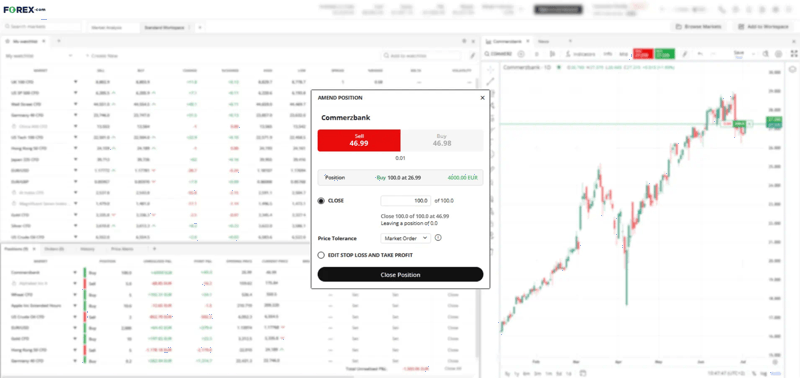 Close Commerzbank Trade to Take €4000 Profit Deal ticket showing €4000 profit on Commerzbank in FOREX.com platform