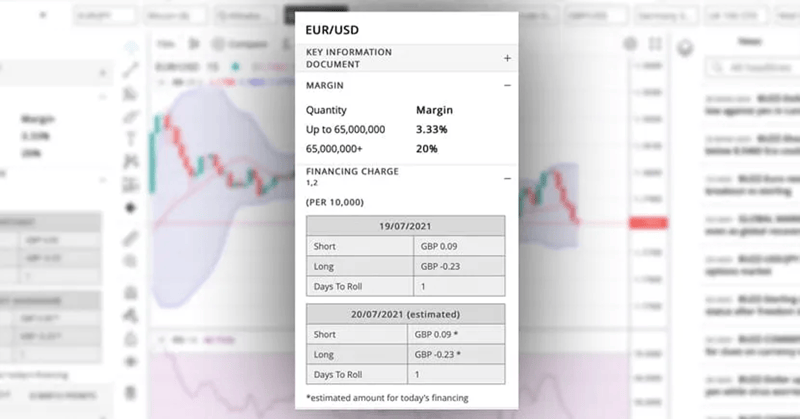 EUR/USD Trade Margin and Financing Charges EUR/USD deal ticket showing margin and financing charges details