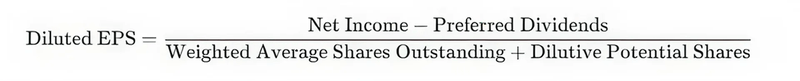 Diluted EPS = (net income – preferred dividends + convertible securities) / (weighted average shares outstanding + convertible securities)