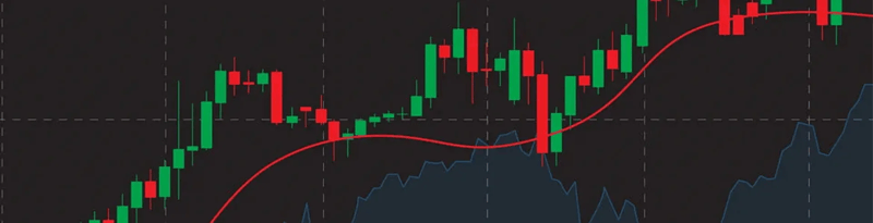 Candlestick price chart with an overlaid upward trend line and shaded indicator area, showing changes in price movement over time