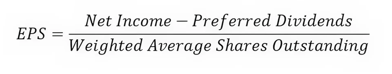 EPS = (net income – dividend payments) / weighted average shares outstanding