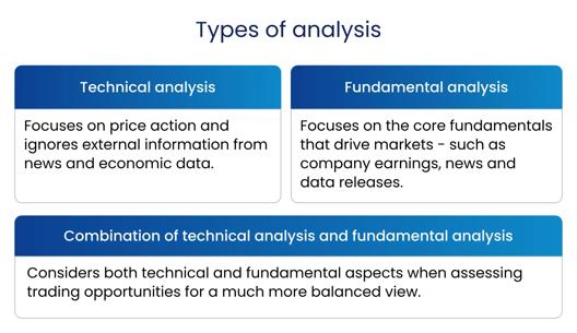 Image showing three types of analysis in trading including technical analysis fundamental analysis and a combination of both with descriptions of each method