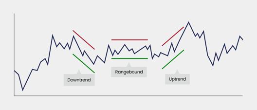 Price chart showing a green candlestick with long upper wick and marked high and low range on a blue background