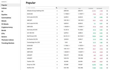  Popular markets in FOREX.com web platform