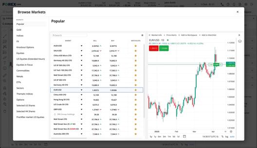 Screenshot of a Forex trading platform showing a market browsing panel with popular instruments like EUR/USD, AUD/USD, and indices, alongside a candlestick chart for EUR/USD with price movements and trading options.