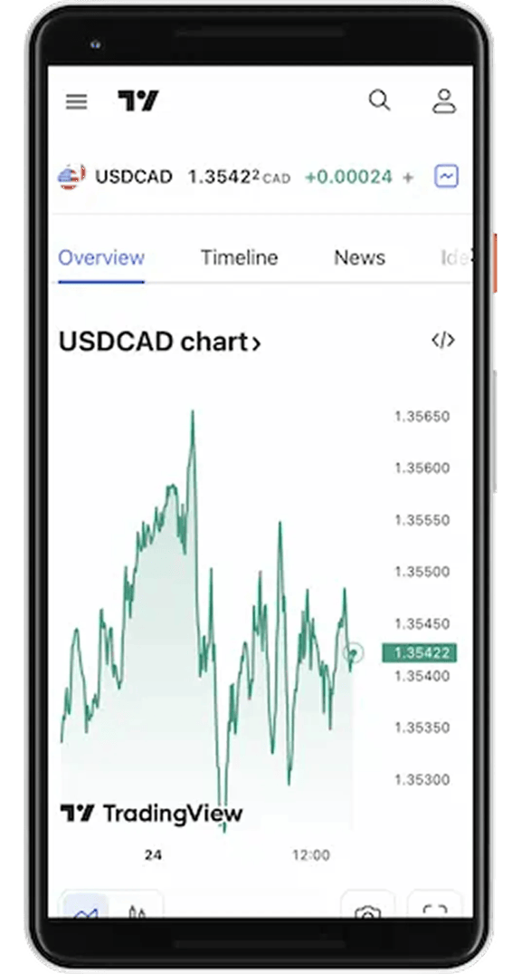 Screenshot of TradingView Android app showing USDCAD chart