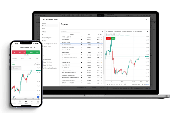 Laptop and mobile showing China A50 Micro CFD on FOREX.com trading platform