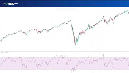 Candlestick price chart showing a sharp market decline followed by a sustained recovery, with a momentum indicator displayed below