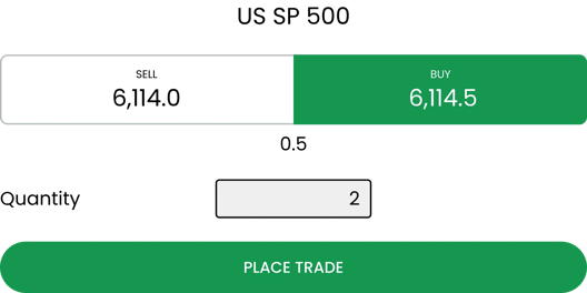 Trading interface for US SP 500 showing buy and sell prices with quantity input and place trade button