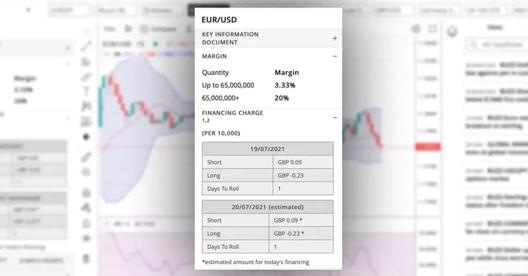 EUR/USD deal ticket showing margin and financing charges details