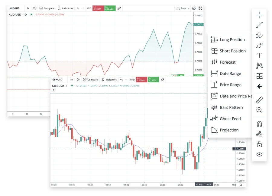 Trading interface showing two forex charts for AUD USD and GBP USD with technical analysis tools and drawing options