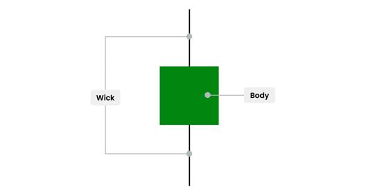 Illustration of candlestick chart used in forex trading to show price movements and market trends.