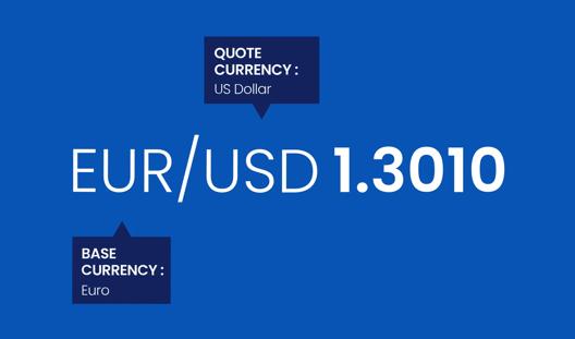 EUR USD currency pair showing exchange rate of 1.3010 with base currency Euro and quote currency US Dollar.