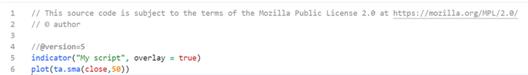 Screenshot of Pine Script source code defining a trading indicator with a 50-period simple moving average overlay