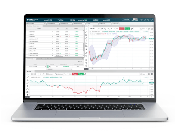Laptop screen displaying forex trading platform with charts, currency pairs, and market analysis tools.