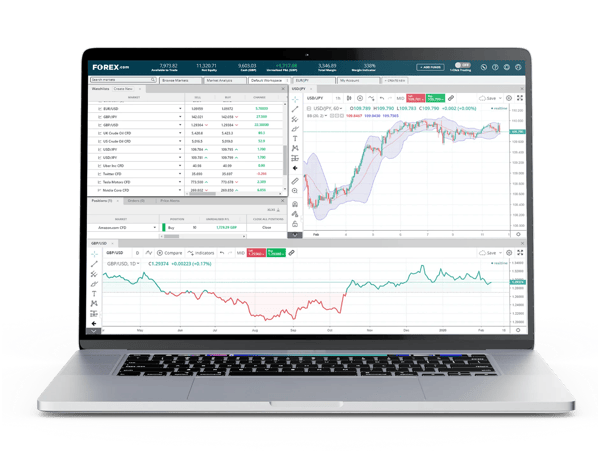 FOREX.com Web Trader platform interface and charts on laptop screen