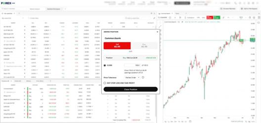 Deal ticket showing €4000 profit on Commerzbank in FOREX.com platform