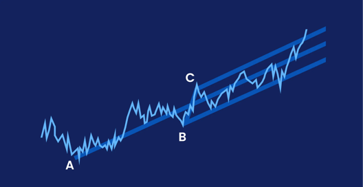 Chart showing an upward trend channel with points A B and C illustrating price movement within parallel lines and breakout continuation.