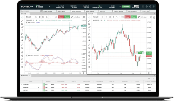 Laptop screen displaying a forex trading platform with EUR/USD and AUD/USD charts, technical indicators, and open position details.