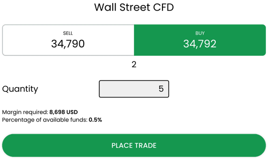 Opening Trade Graphic