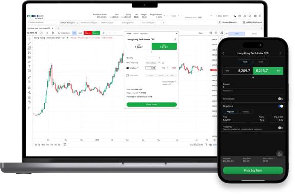 Hong Kong Tech Index CFD trade ticket on laptop and smartphone screens