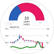 Sentiment Trader