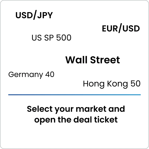 Instructional graphic displaying various financial markets including USD/JPY, EUR/USD, US SP 500, Wall Street, Germany 40, and Hong Kong 50 with a prompt to select a market and open the deal ticket.