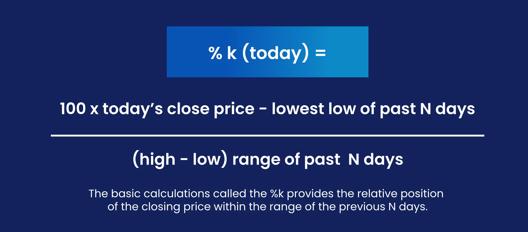 Percent K formula showing calculation as 100 times today’s close price minus lowest low of past N days divided by high minus low range of past N days. Includes explanation that percent K provides the relative position of the closing price within the previous N days range.