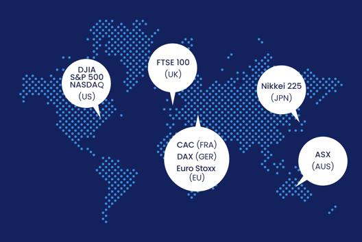 World map illustration highlighting major global stock market indices including the DJIA, S and P 500 and NASDAQ in the United States, FTSE 100 in the United Kingdom, CAC, DAX and Euro Stoxx in Europe, Nikkei 225 in Japan, and ASX in Australia.