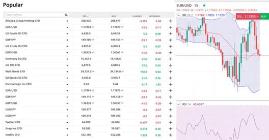 EUR/USD in Market Info in FOREX.com web platform