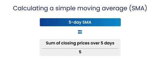 Diagram explaining how to calculate a simple moving average, showing a 5-day SMA as the sum of closing prices divided by five