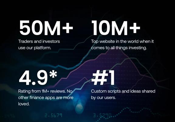 TradingView stats