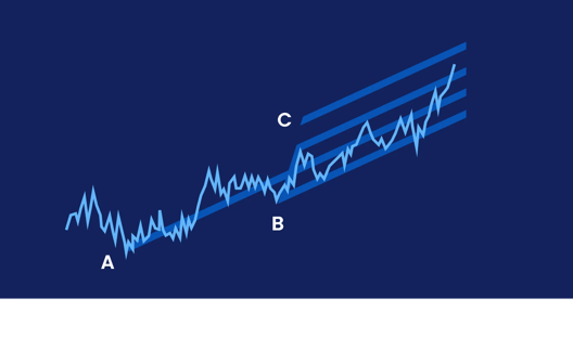 Chart showing an extended upward trend channel with points A B and C illustrating price movement breakout and continuation within multiple parallel lines.