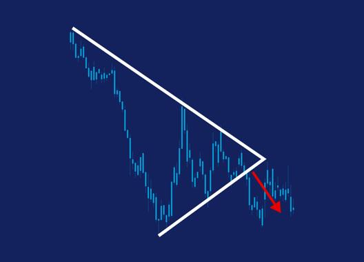 Candlestick chart showing a symmetrical triangle pattern with converging trendlines and a red arrow indicating bearish breakout. Price action is contained within the triangle before breaking downward on a dark blue background.