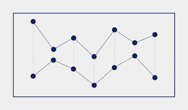 Simple line chart with multiple data points connected by solid lines and dashed vertical markers on a white background.