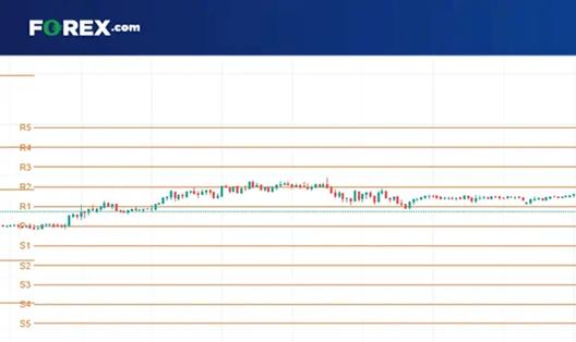 Candlestick chart showing price moving within a defined trading range, with RSI indicator highlighting overbought and oversold conditions