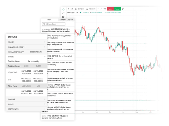 Trading platform interface displaying EUR/USD candlestick chart with economic news and trading details on a white background.