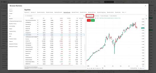 Commerzbank chart with Market info selected in FOREX.com platform 
