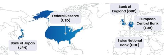 World map highlighting major central banks including Federal Reserve in the United States, Bank of England, European Central Bank, Swiss National Bank, and Bank of Japan with their respective currencies.