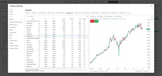 FOREX.com trading platform interface showing Equities market list with Commerzbank live price chart and real-time asset performance data