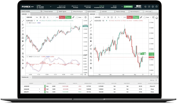 Laptop screen displaying trading platform with forex and crypto charts