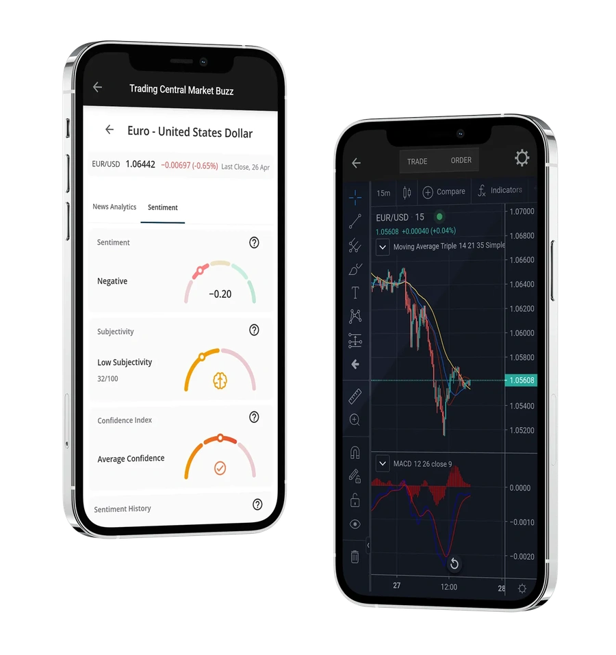 Two smartphones showing forex trading analysis and candlestick chart with technical indicators