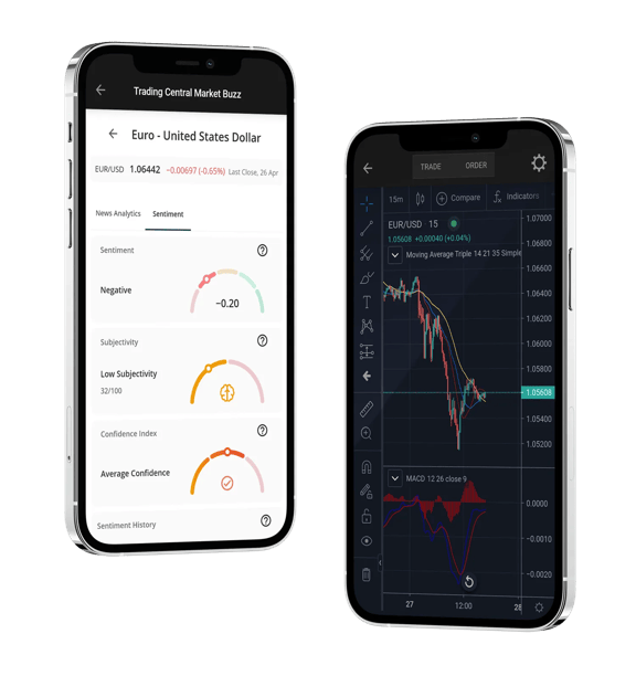 Two smartphones showing forex trading analysis and candlestick chart with technical indicators